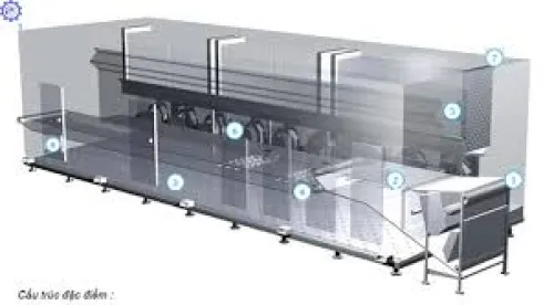 Dây CHUYỀN SẢN XUẤT ĐÔNG LẠNH